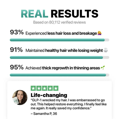 4-in-1 Hair Growth Complex